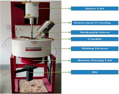 Exploring tribological properties in the design and manufacturing of metal matrix composites: an investigation into the AL6061-SiC-fly ASH alloy fabricated via stir casting process